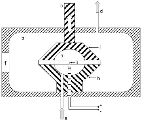 MESG: measurement setup - Flash point - Artidor